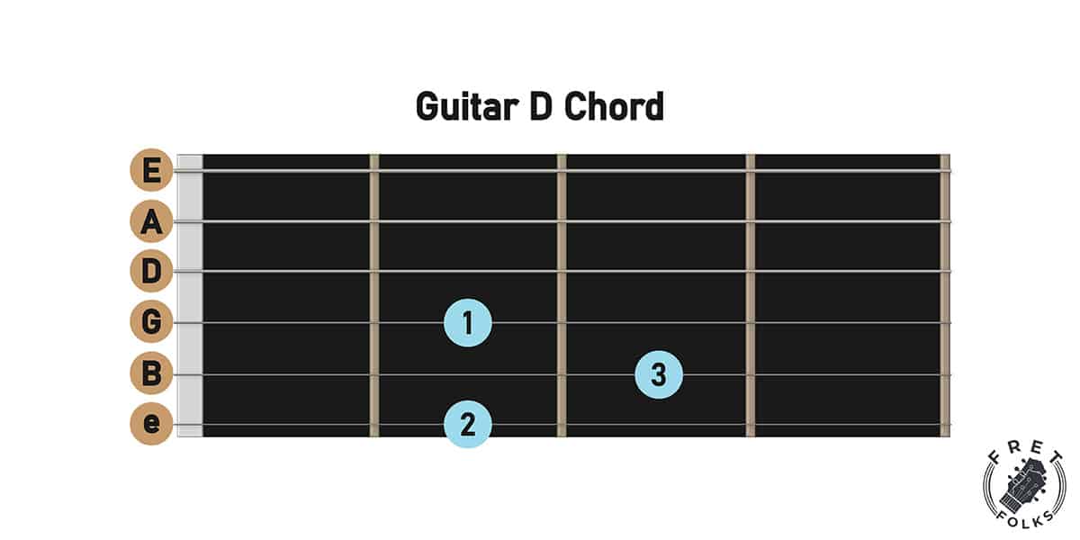 What to Learn on Guitar in Order (Pro Teacher’s List) – fretfolks.com